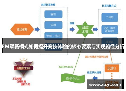 FM联赛模式如何提升竞技体验的核心要素与实现路径分析