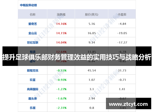 提升足球俱乐部财务管理效益的实用技巧与战略分析