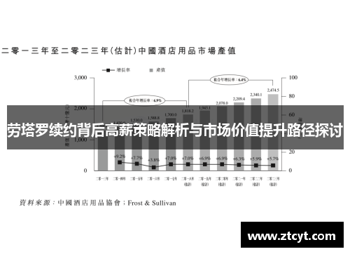 劳塔罗续约背后高薪策略解析与市场价值提升路径探讨
