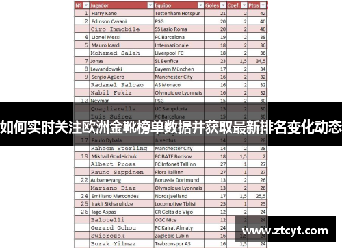如何实时关注欧洲金靴榜单数据并获取最新排名变化动态