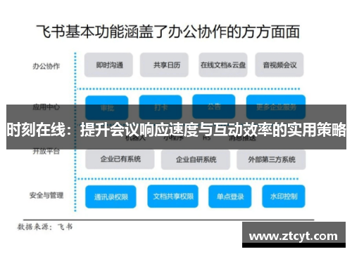时刻在线：提升会议响应速度与互动效率的实用策略