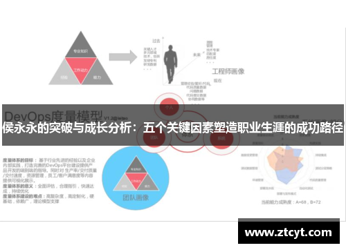 侯永永的突破与成长分析：五个关键因素塑造职业生涯的成功路径
