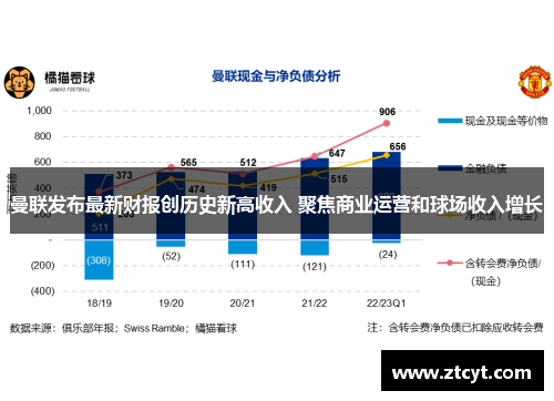 曼联发布最新财报创历史新高收入 聚焦商业运营和球场收入增长
