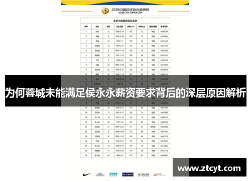 为何蓉城未能满足侯永永薪资要求背后的深层原因解析