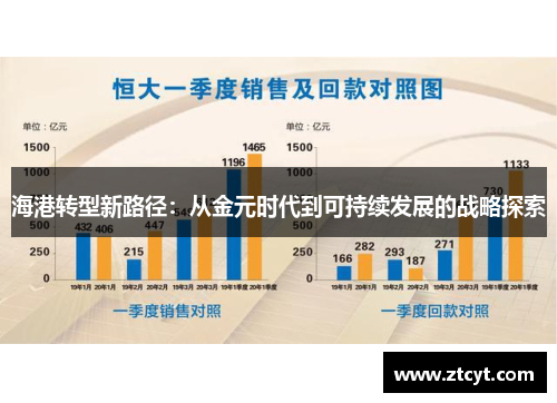 海港转型新路径：从金元时代到可持续发展的战略探索