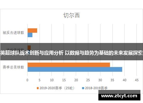 英超球队战术创新与应用分析 以数据与趋势为基础的未来发展探索