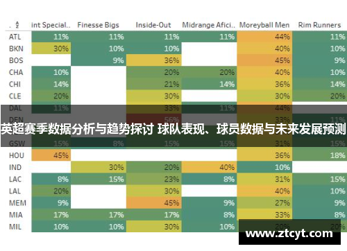 英超赛季数据分析与趋势探讨 球队表现、球员数据与未来发展预测