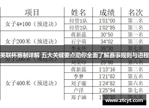 英联杯赛制详解 五大关键要点助你全面了解赛事规则与进程 英联杯赛制详解 五大关键要点助你全面了解赛事规则与进程
