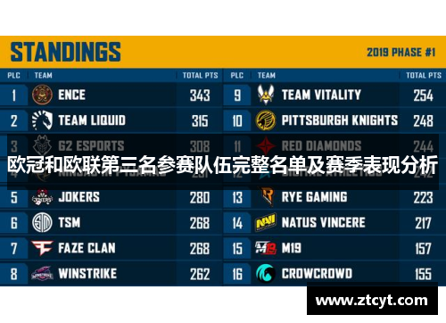 欧冠和欧联第三名参赛队伍完整名单及赛季表现分析 欧冠和欧联第三名参赛队伍完整名单及赛季表现分析